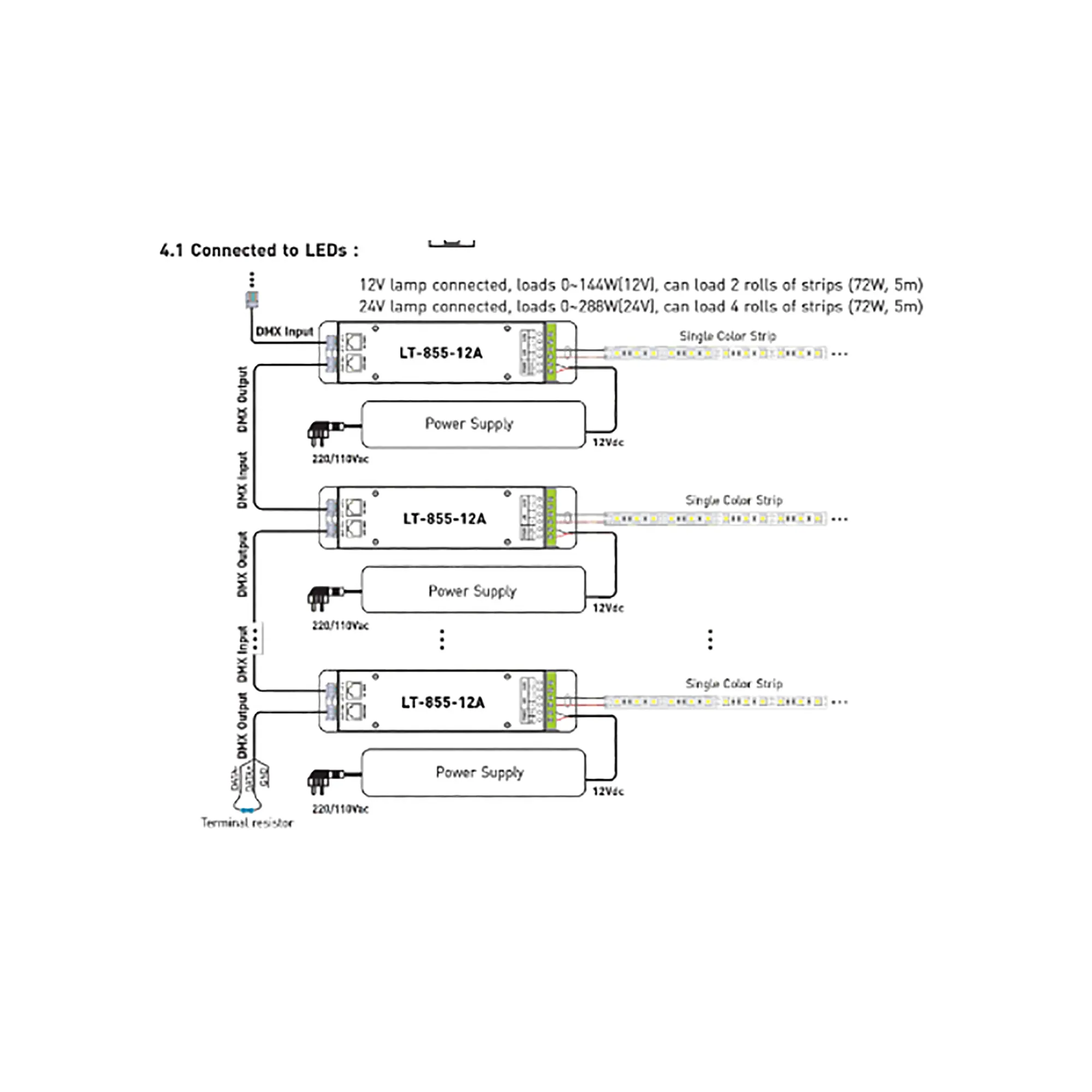 1 Channel CV DMX Decoder 12/24V DC 855-12A  LTECH DMX Controller